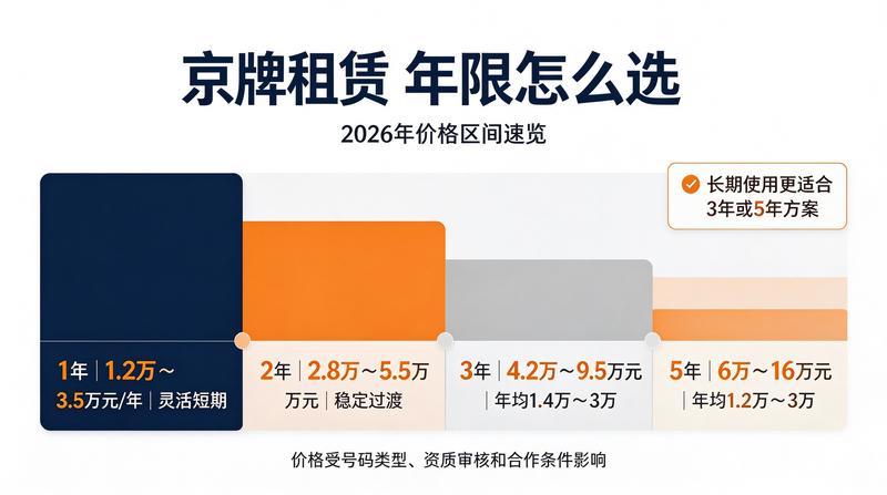新能源车指标推广